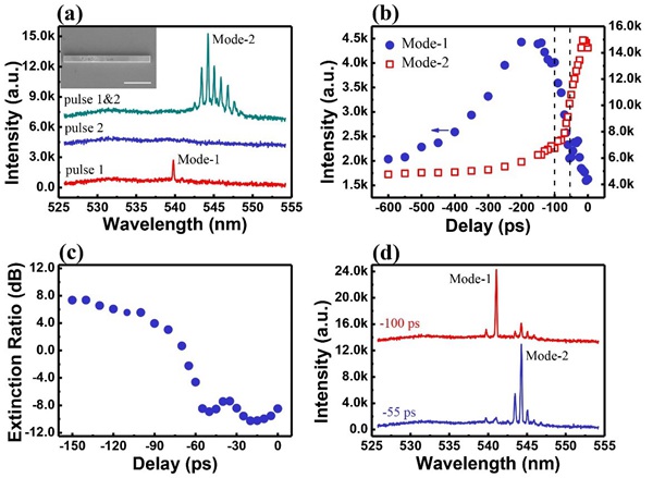 百家乐玩法介绍 - 百家乐技巧