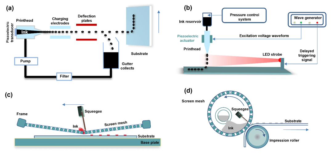 百家乐玩法介绍 - 百家乐技巧