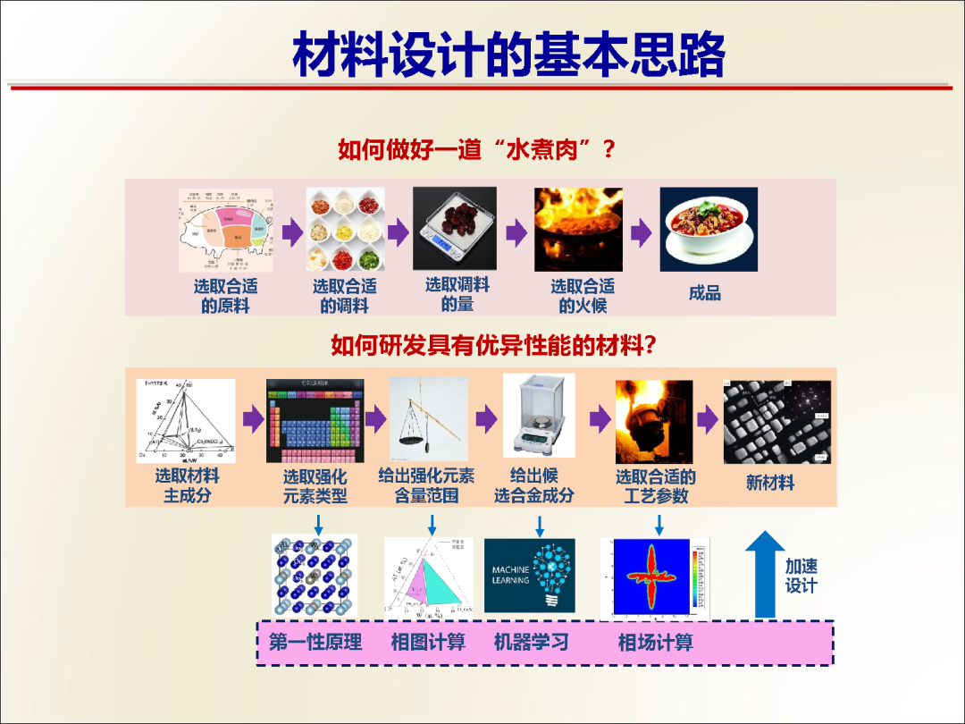 百家乐玩法介绍 - 百家乐技巧