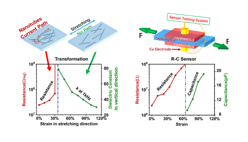 百家乐玩法介绍 - 百家乐技巧
