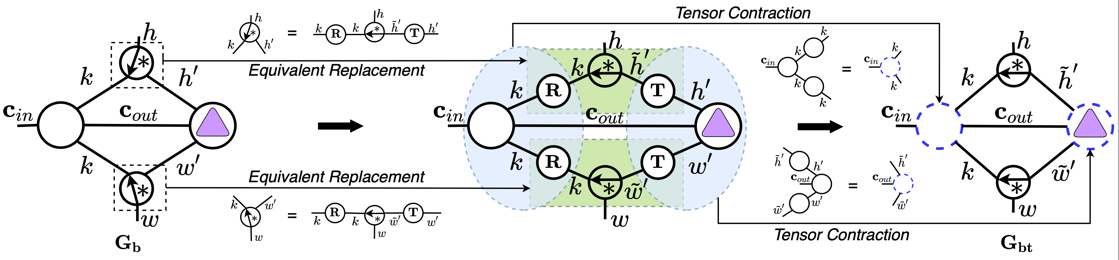 百家乐玩法介绍 - 百家乐技巧