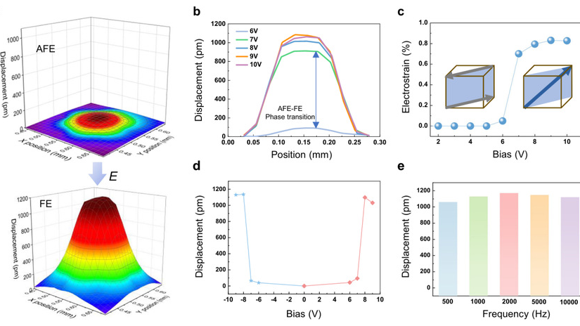 百家乐玩法介绍 - 百家乐技巧