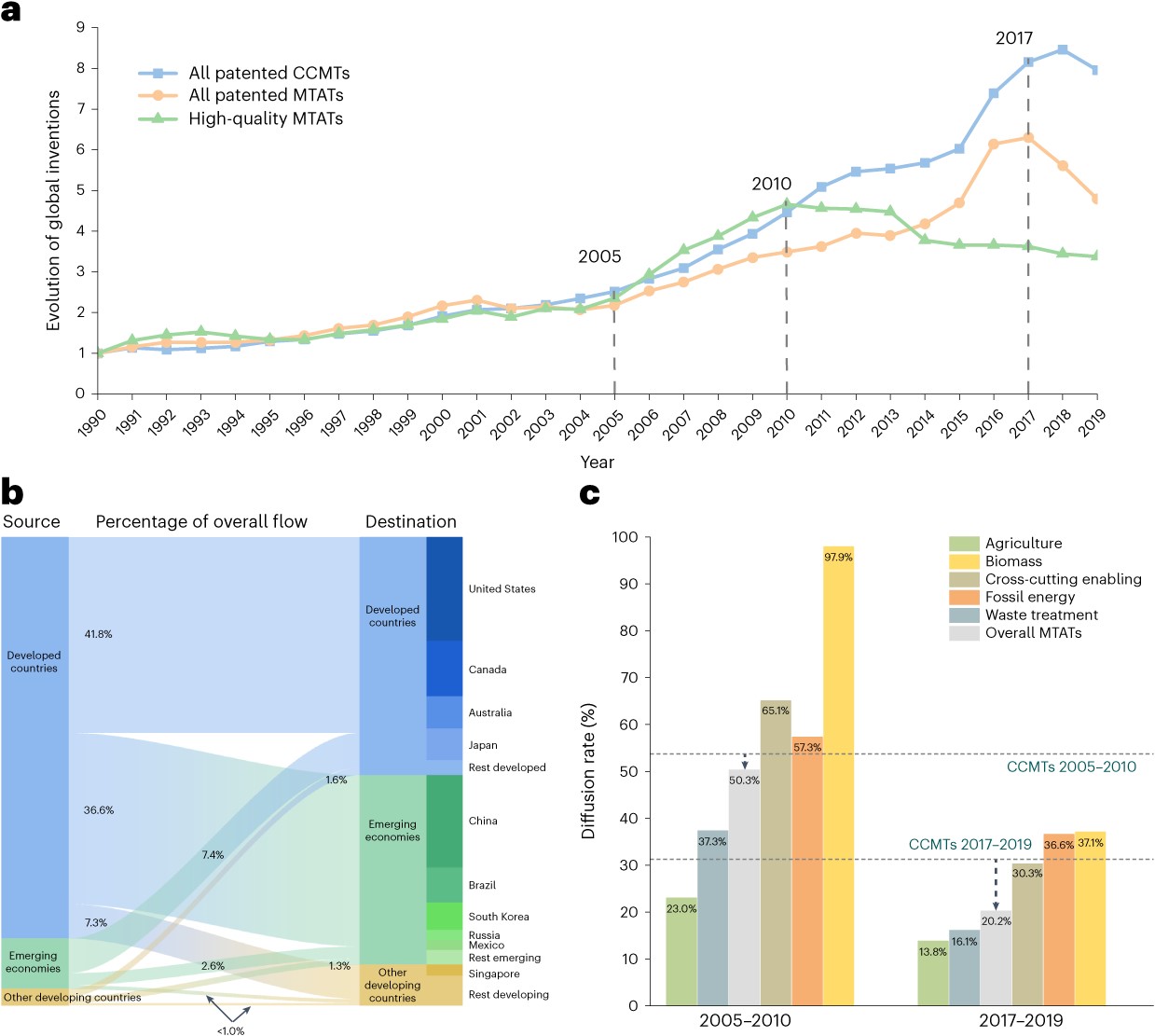 百家乐玩法介绍 - 百家乐技巧