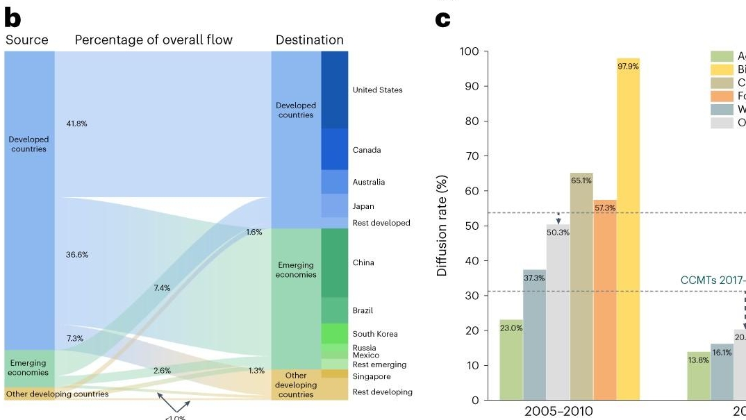 百家乐玩法介绍 - 百家乐技巧
