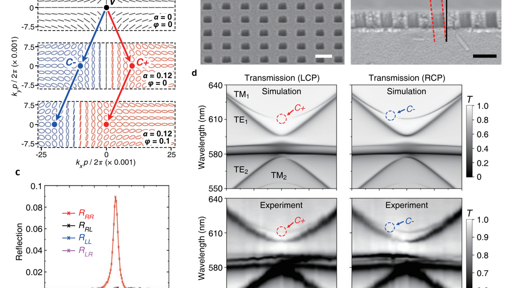 百家乐玩法介绍 - 百家乐技巧
