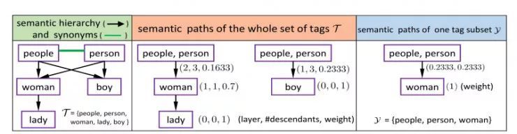 百家乐玩法介绍 - 百家乐技巧