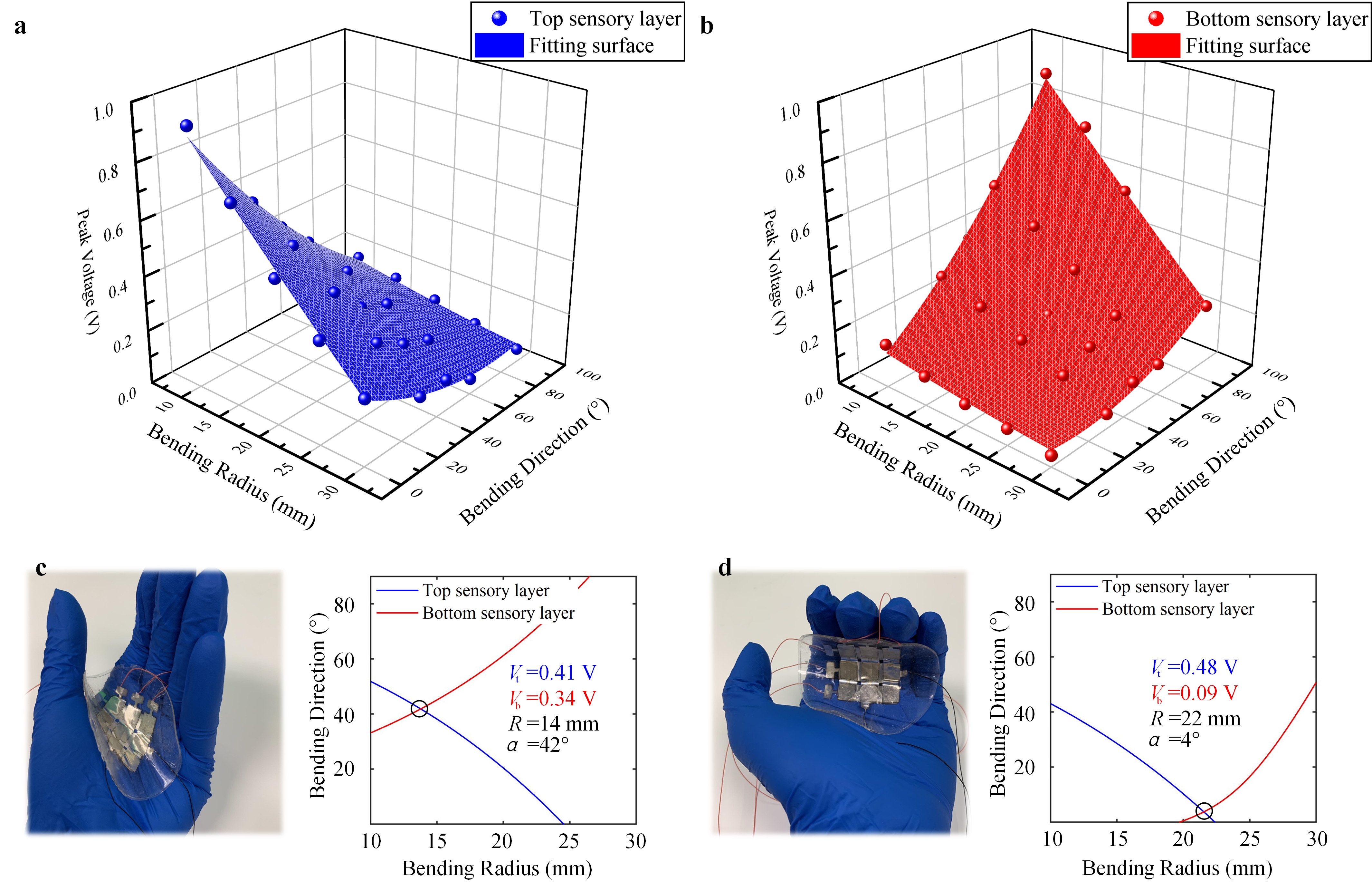 百家乐玩法介绍 - 百家乐技巧