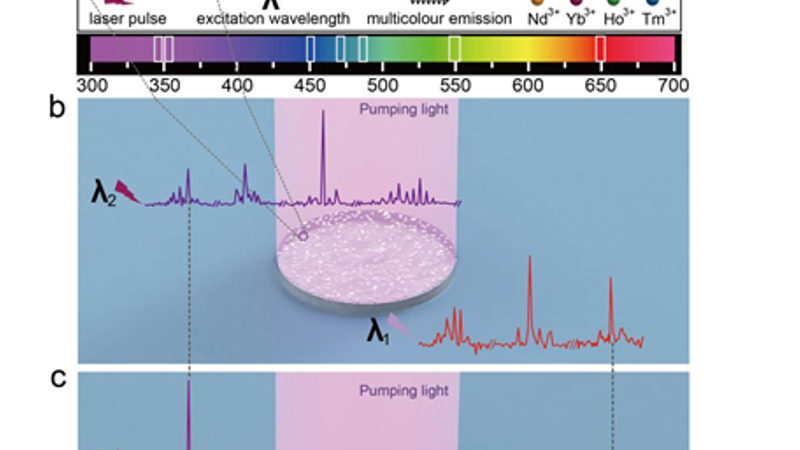 百家乐玩法介绍 - 百家乐技巧