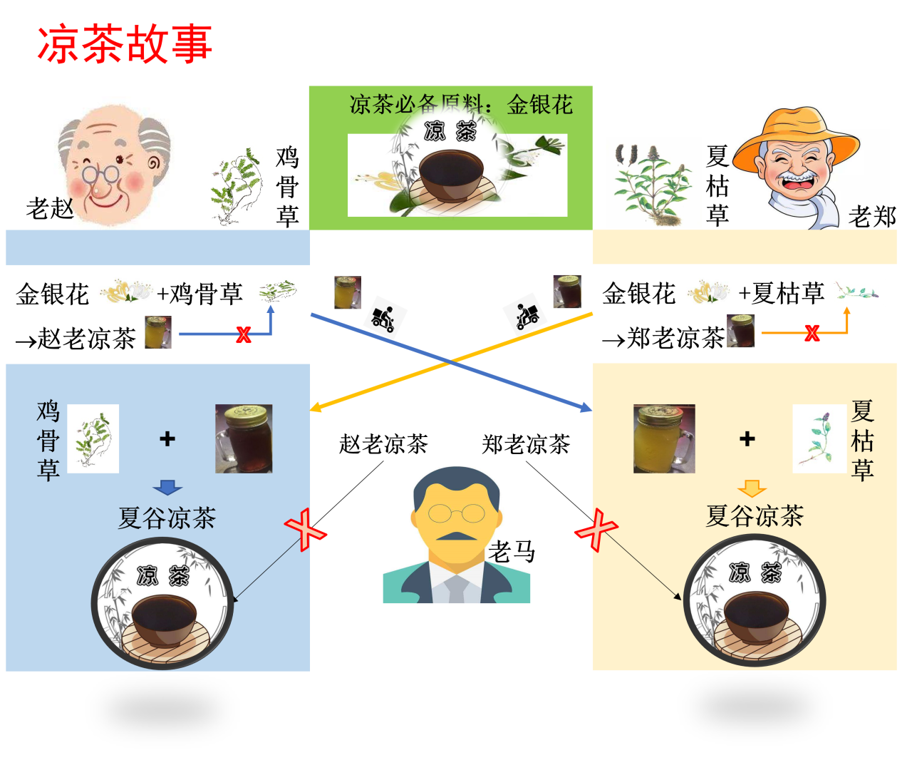 百家乐玩法介绍 - 百家乐技巧