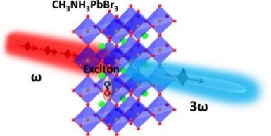 百家乐玩法介绍 - 百家乐技巧
